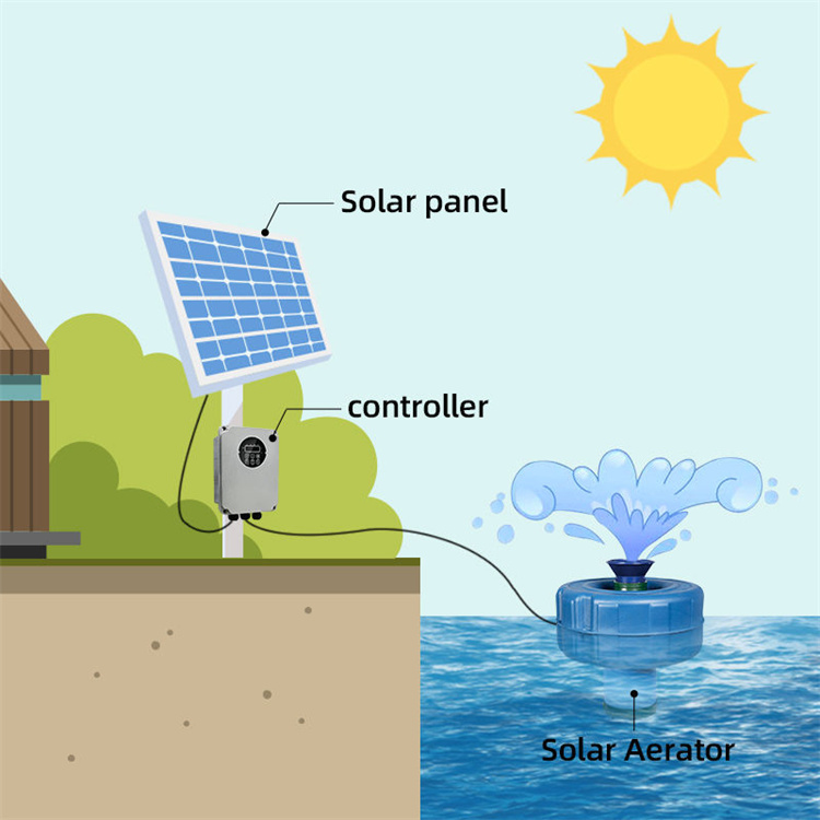 Aireador Solar Con Impulsor Ox - Fish Pond Aerator ulasan dan harga